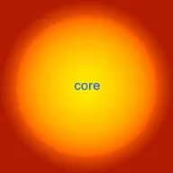 core